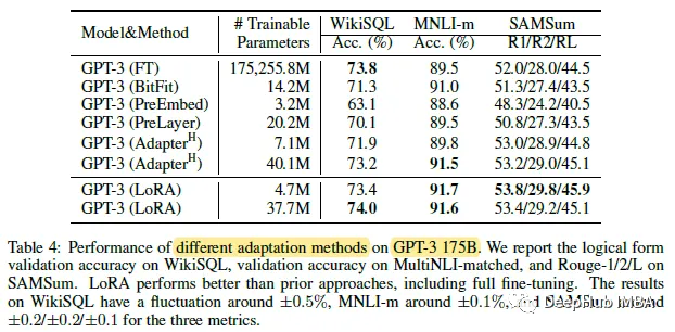 LoRA: Low-Rank Adaptation for Large Models