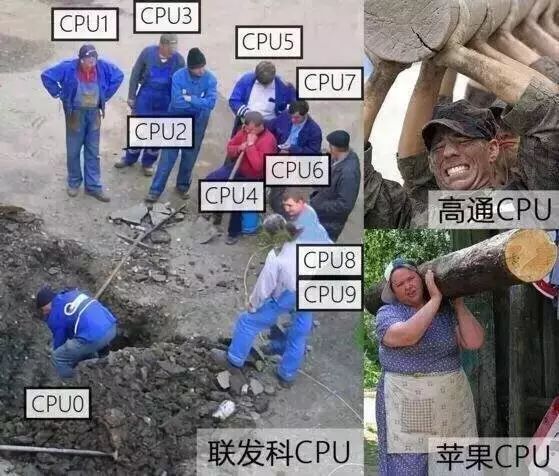An Overview of Smartphone Processors