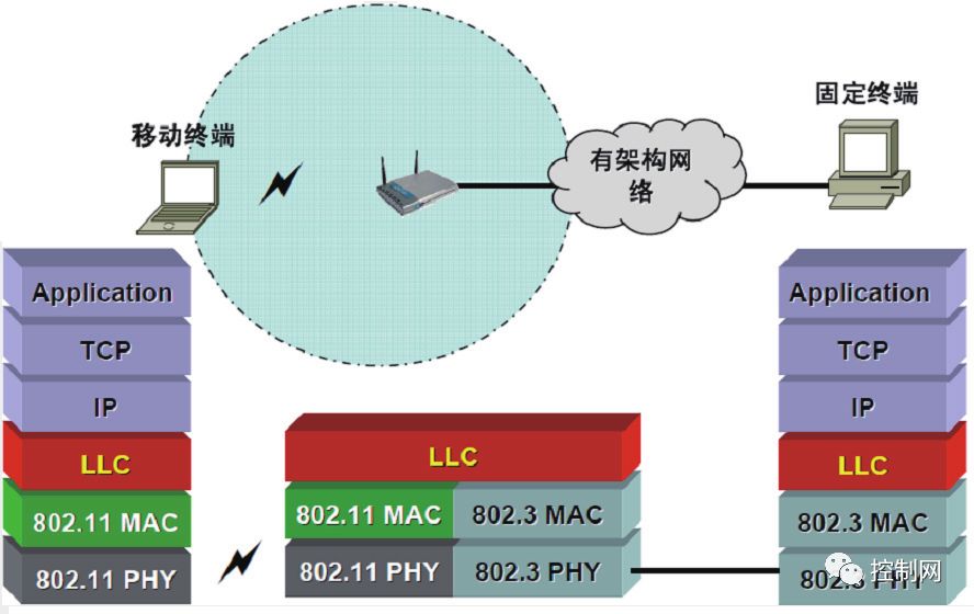 Key Technology Applications in Smart Factories