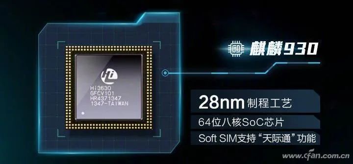 Understanding Huawei's Kirin Chip Evolution