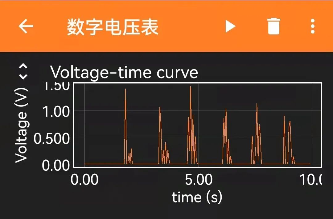 Measuring Electromotive Force of Small Motor Driven by External Force Using Phyphox and ESP32