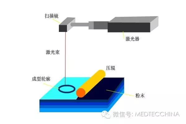Comprehensive Analysis of the 3D Printing Industry