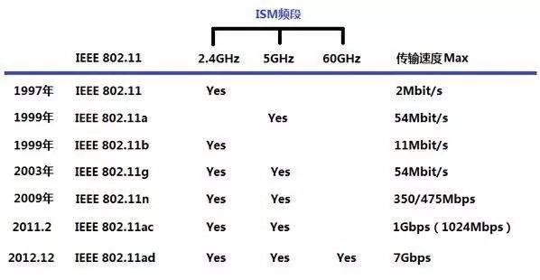 The Origin of Wi-Fi Technology