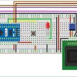 Understanding the Interrupt System in STM32