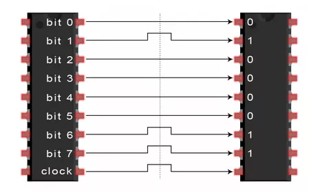 Detailed Explanation of SPI in Electronic Communication