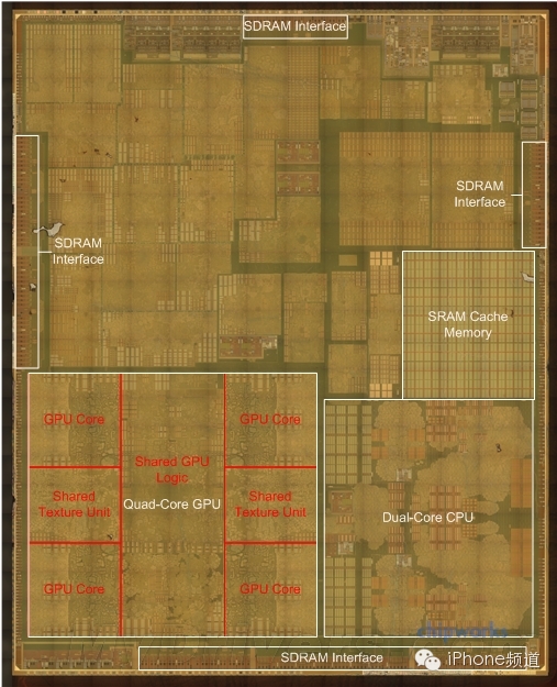 Complete Decoding of iPhone 6 A8 Processor! Perfect Apple Style