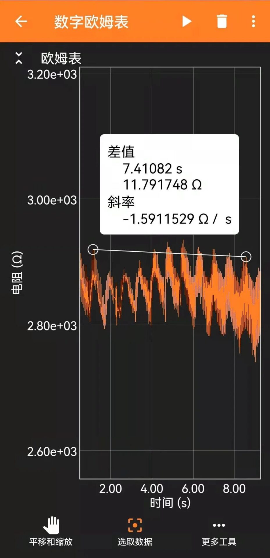 2022 Debut: Measuring Heart Rate Using Phyphox, ESP32, and Photoresistor