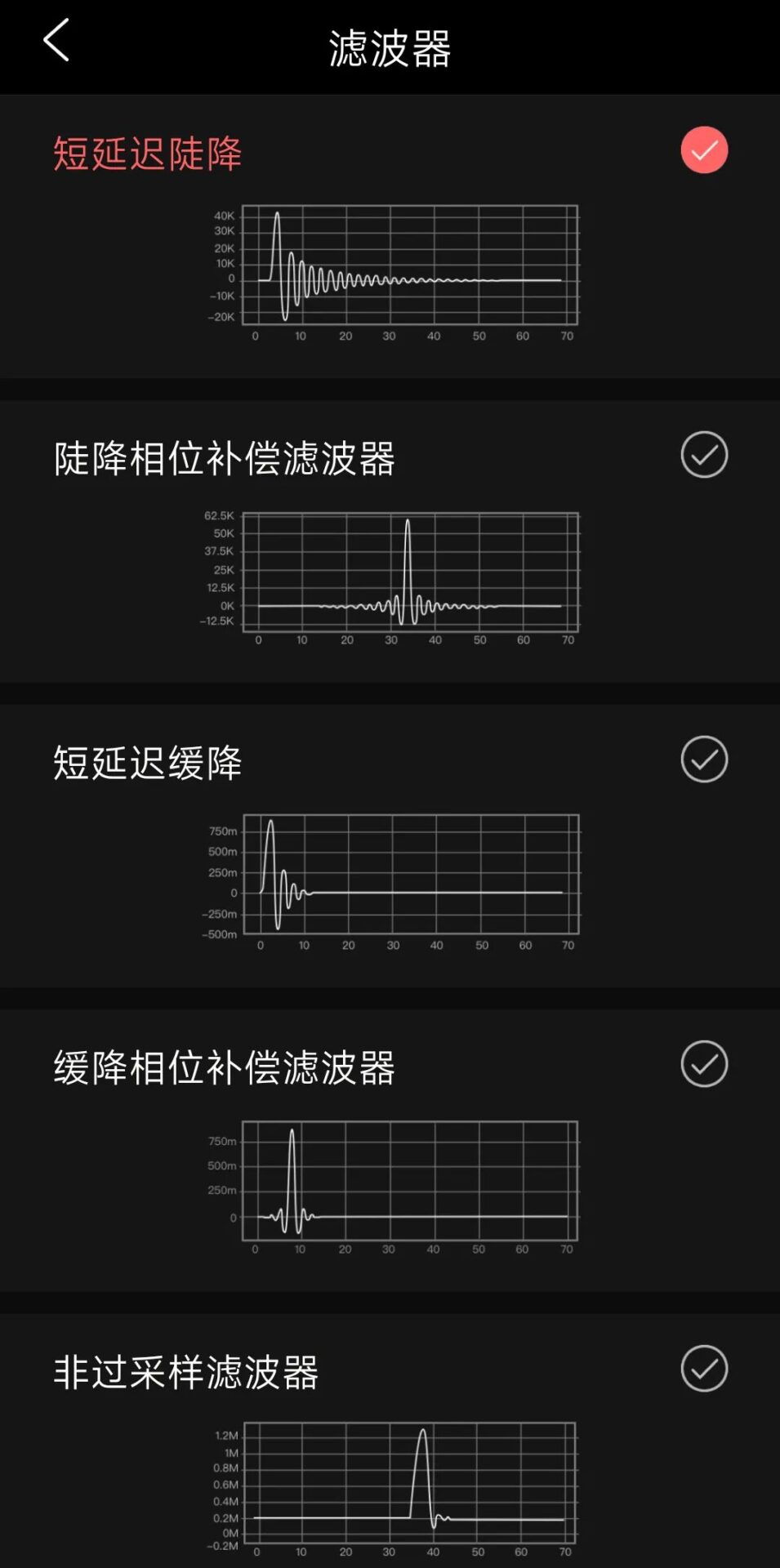 FiiO KA2 Balanced Output Specifications