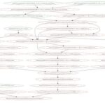 Why I Use Makefile for Processes