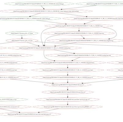 Why I Use Makefile for Processes