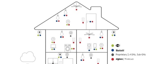 Optimizing Sensor Network Design for IoT