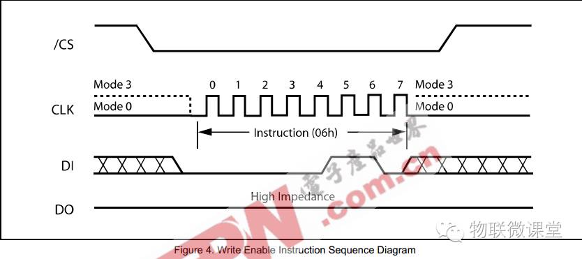 Hands-On STM32 SPI Interface (Part 2)