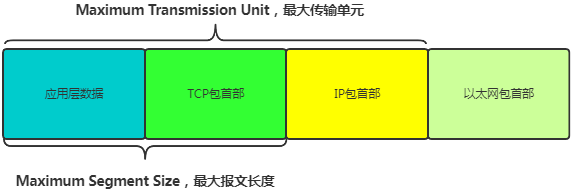 An Introduction to TCP/IP and HTTP