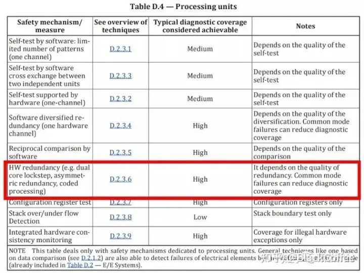 In-Depth Analysis of Automotive Domain Controllers