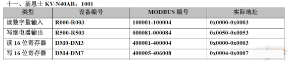 20 Types of PLC Component Numbering and Modbus Address Mapping Table