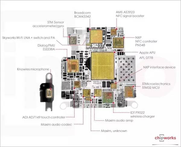 Understanding Chip Design and Manufacturing Process
