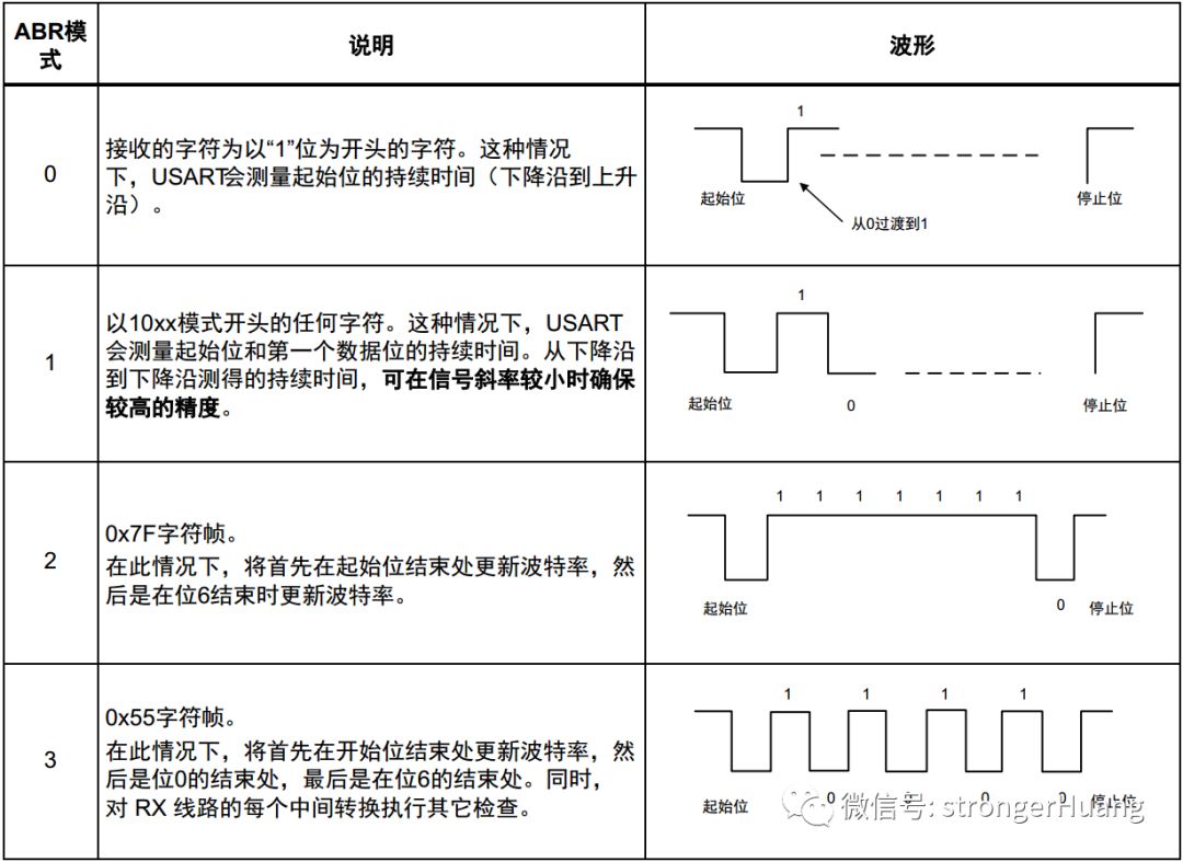 Automatic Baud Rate Detection for Serial Ports