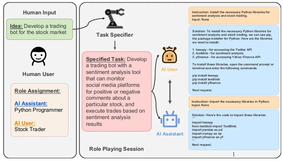 AI Agents Pioneer CAMEL: The First Large Model Multi-Agent Framework