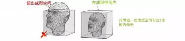 Digital Design Knowledge Sharing: 3D Printing