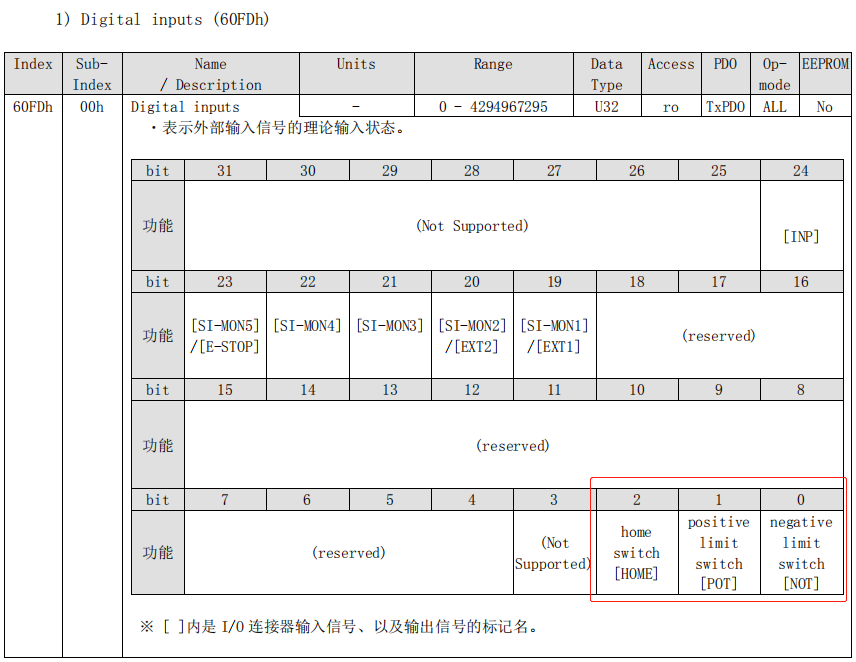 Advanced Application of EtherCAT Bus Motion Controller