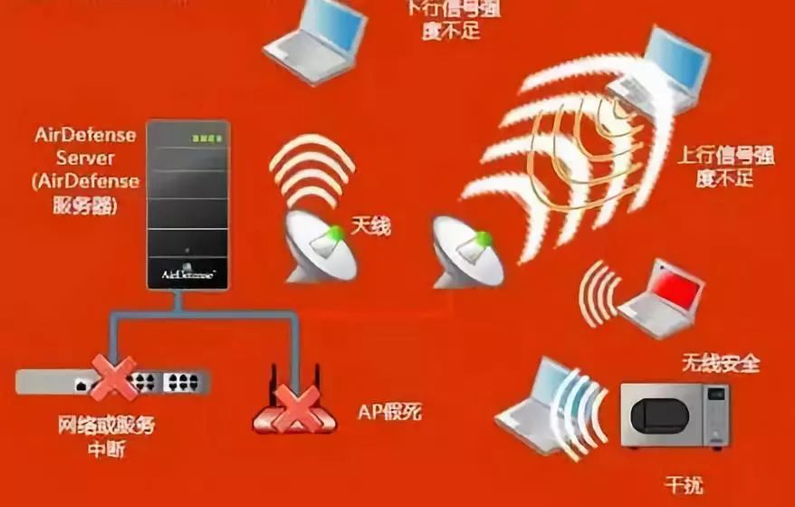 Why Is Your Home Wi-Fi Sometimes Fast and Sometimes Slow?