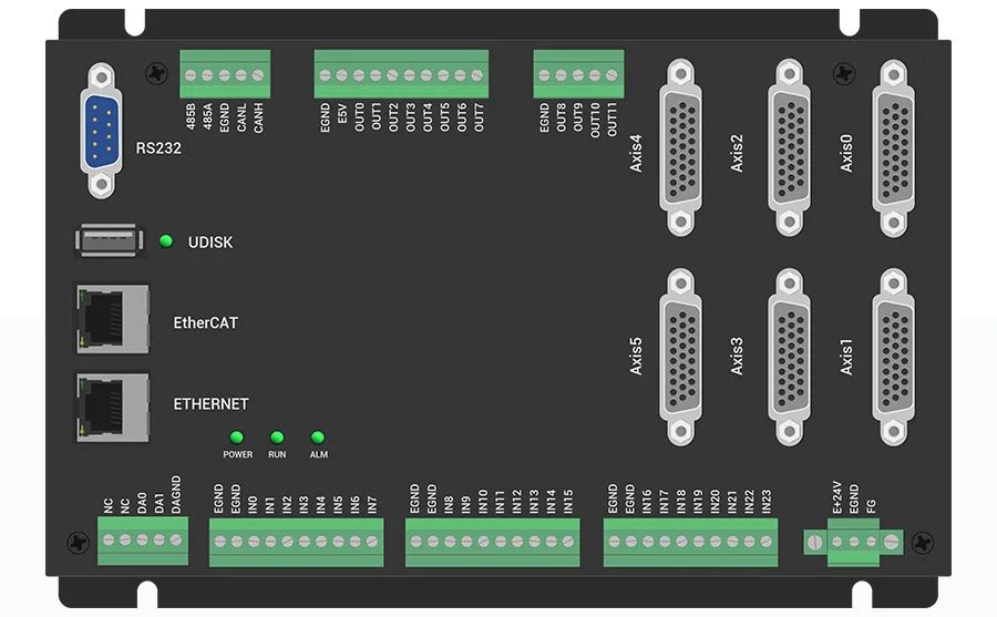 Application of EtherCAT Motion Controller in ROS (Part 2)