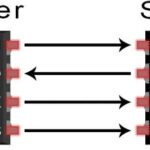Detailed Explanation of SPI, UART, and I2C Buses