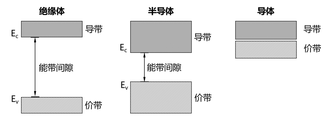 How Semiconductor Chips Work