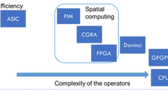Implementing Neural Networks on FPGAs