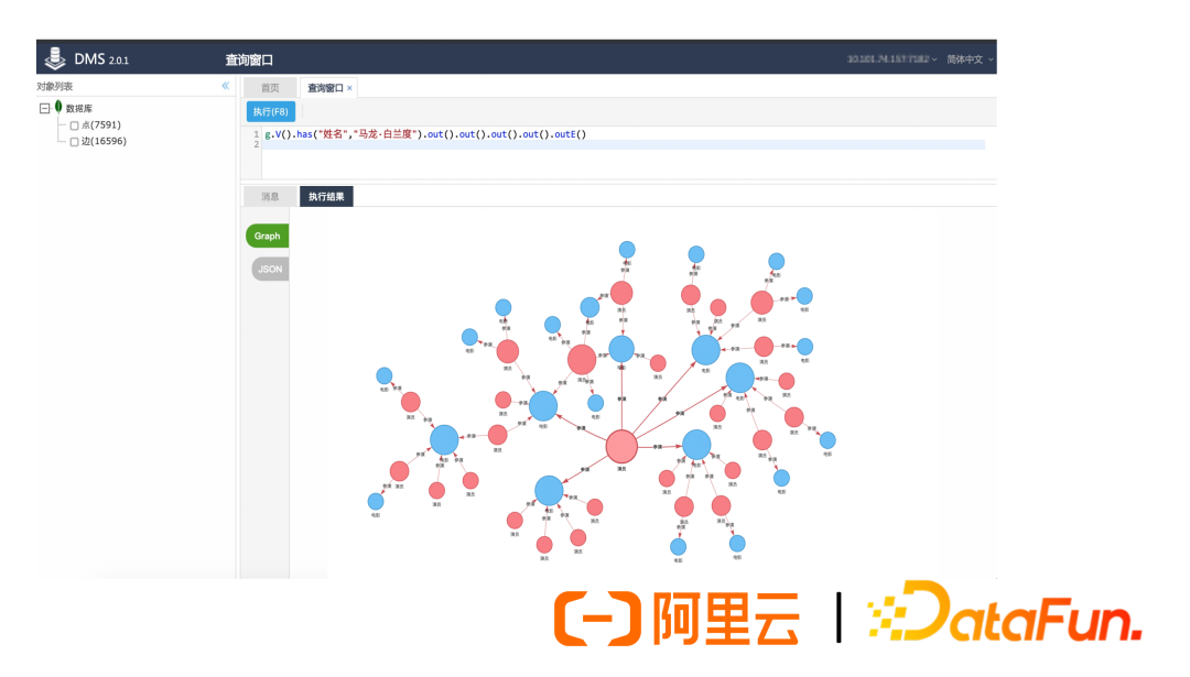 Best Practices of Alibaba Group's Graph Database GDB