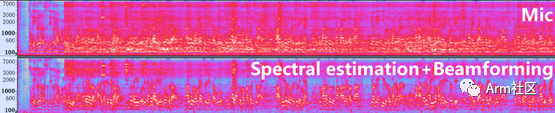 Voice Pickup and Enhancement Technology Based on Arm MCU