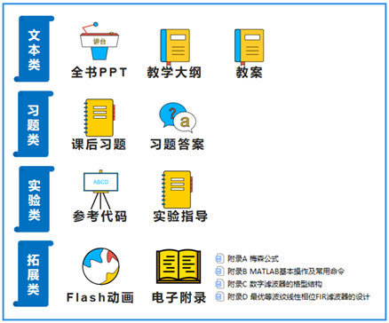 Digital Signal Processing Course Overview