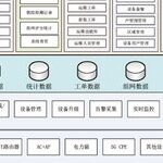 Building Technical System for Family Networking Services