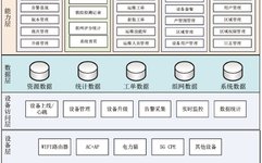 Building Technical System for Family Networking Services