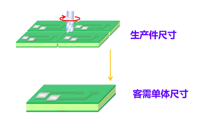 What Is PCB Routing?