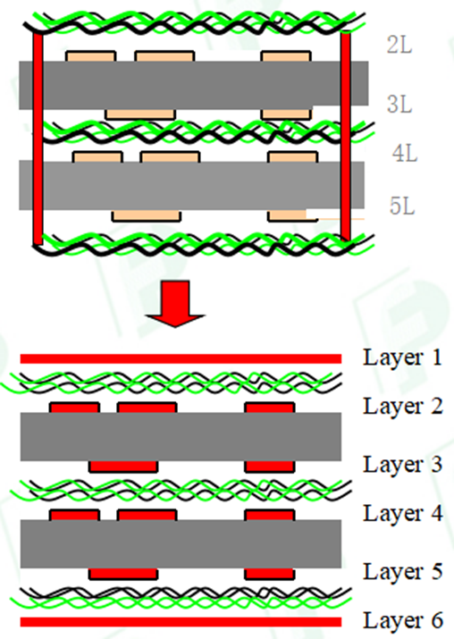 Comprehensive Analysis of PCB Processes
