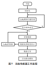 Overview of a Combustible Gas Monitoring System Based on LoRa Technology