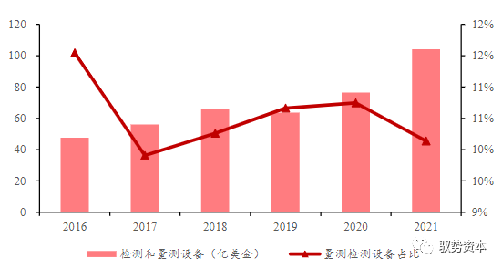 Semiconductor Equipment Industry Overview