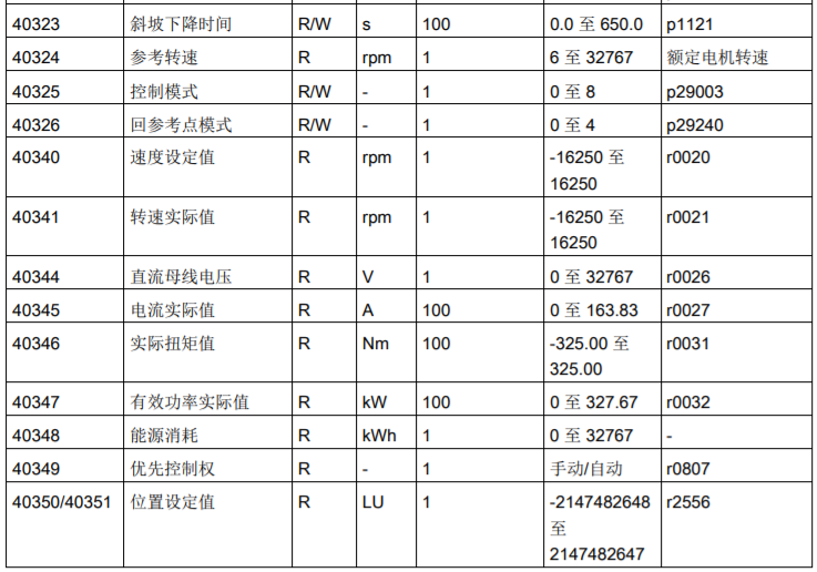 Controlling V90 via MODBUS-RTU Communication