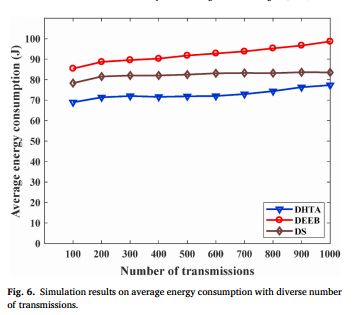 Dual-Hop Topology-Aware Routing Protocol for Underwater Optical Wireless Sensor Networks