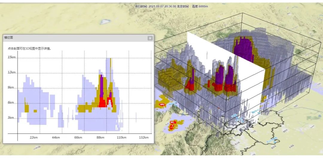 High-Quality Integrated Application of Multi-Band Radar in Beijing