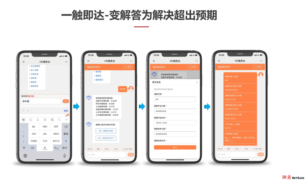 The Evolution Journey of NetEase SOC: Achieving Excellence in SSC Operations