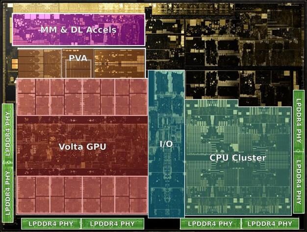 Core Software and Underlying Hardware of Driving Domain Computing Platform Architecture