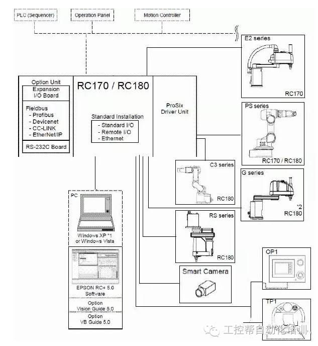 Industrial Robots Solutions in Factory Automation