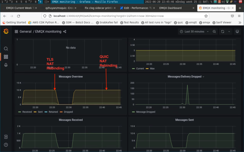 MQTT Over QUIC: Next-Generation IoT Standard Protocol