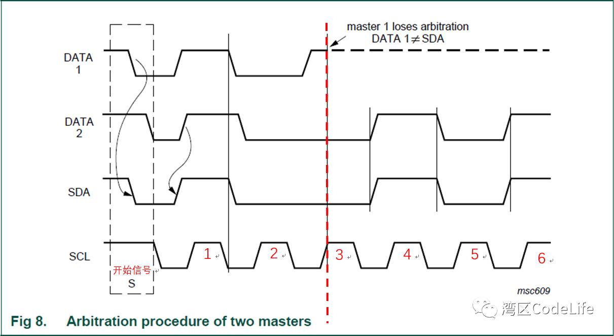 Basics of Bus - I2C Bus