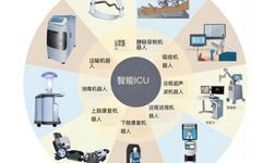 Advancements in AI Robot Applications in ICU