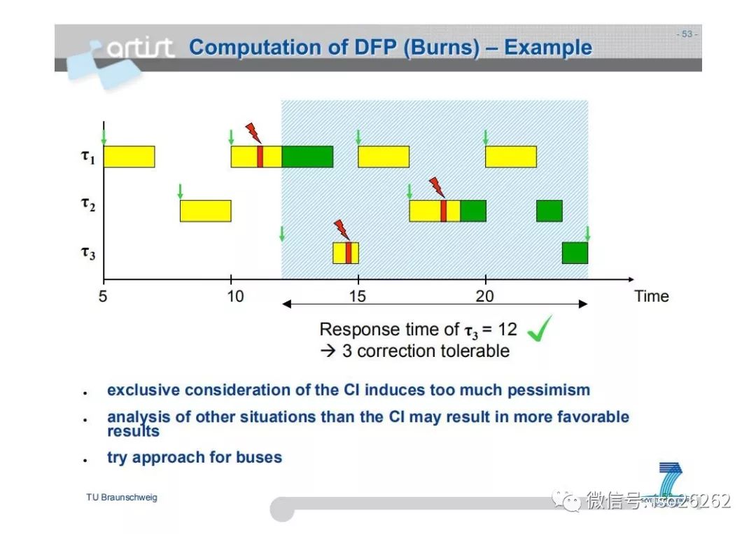 Formal Analysis and Optimization of Safety-Related Embedded Systems