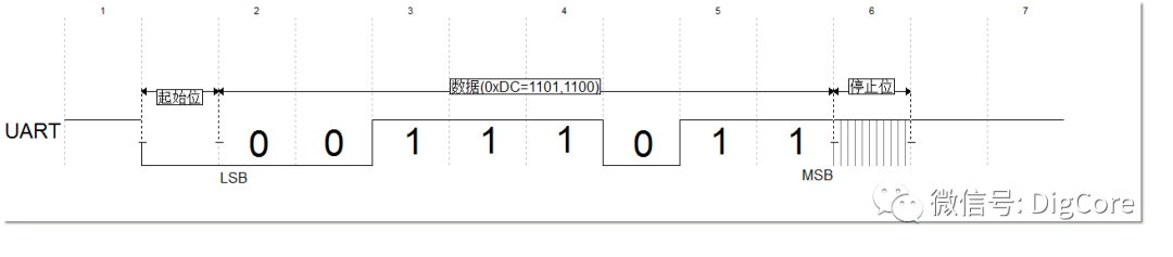 UART Communication Protocol Basics