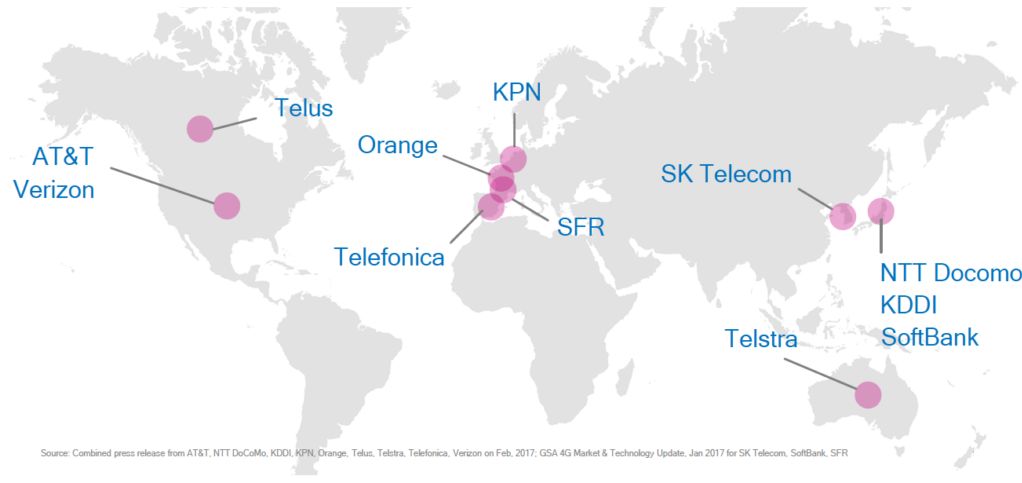 The Relationship Between eMTC IoT and NB-IoT